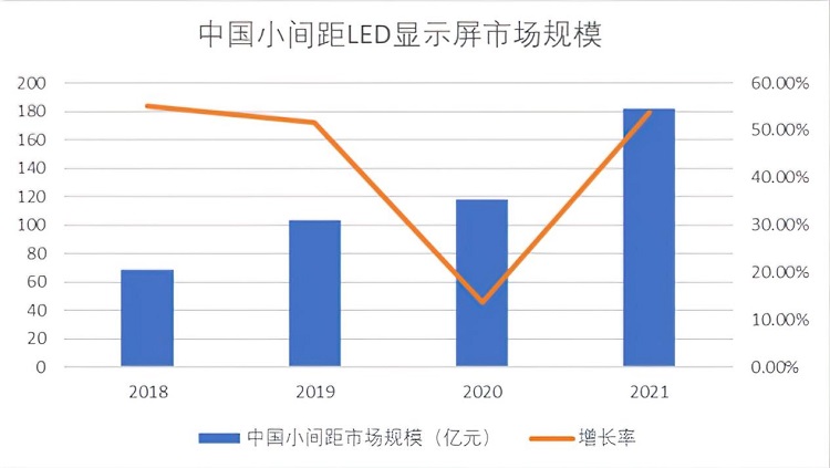 顯示行業(yè)持續(xù)細(xì)分化，華邦瀛重點發(fā)力COB