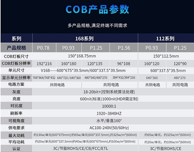 華邦瀛P1.56、P1.25、P0.93、P0.78系列COB小間距顯示屏